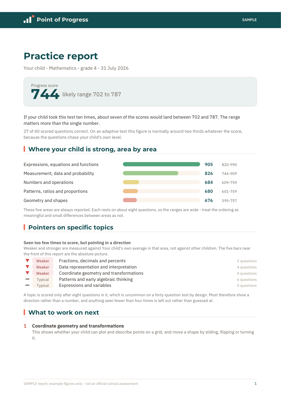 Figure 3. A sample report. Note the likely range beside the score, the five areas ranked against each other, and topic-level pointers underneath rather than a single label.